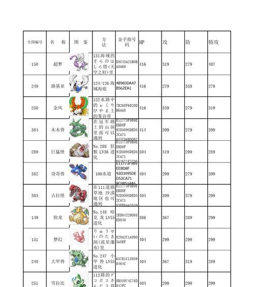 集灰带收集方法是什么？在口袋妖怪绿宝石中如何获得？