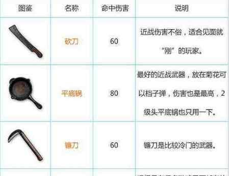 绝地求生中复制武器的技巧有哪些？