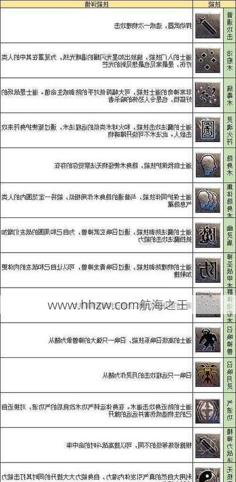热血技能攻击范围如何查看？
