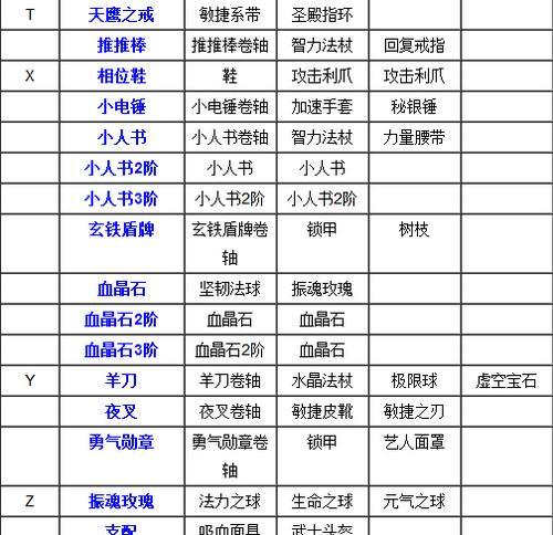 刀塔中如何设置装备音效？装备音效的自定义方法是什么？