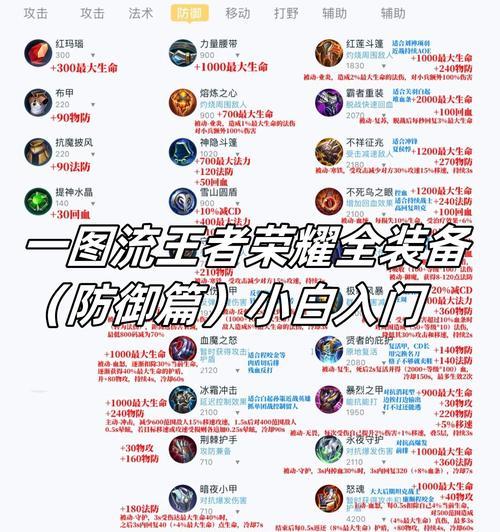 王者荣耀出装策略是什么？如何根据局势调整装备？