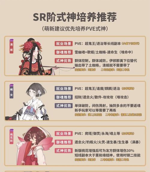 阴阳师意愿相融的获取方式是什么？