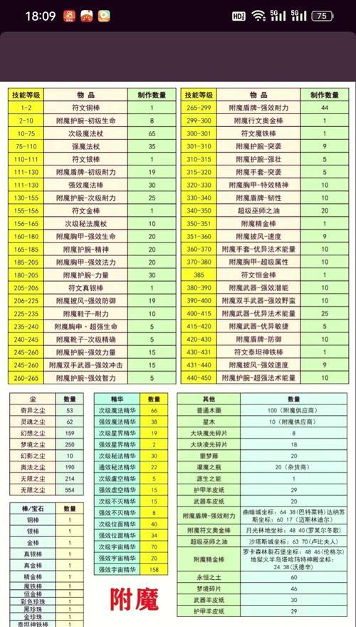 在手机《我的世界》中，附魔应该怎么做？附魔有哪些技巧？