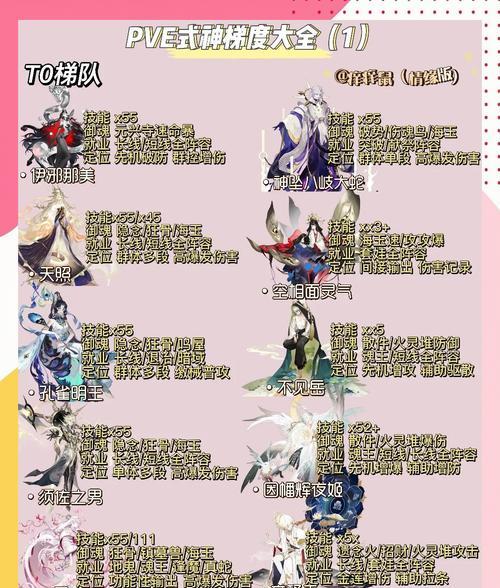 阴阳师保底机制有哪些特点？