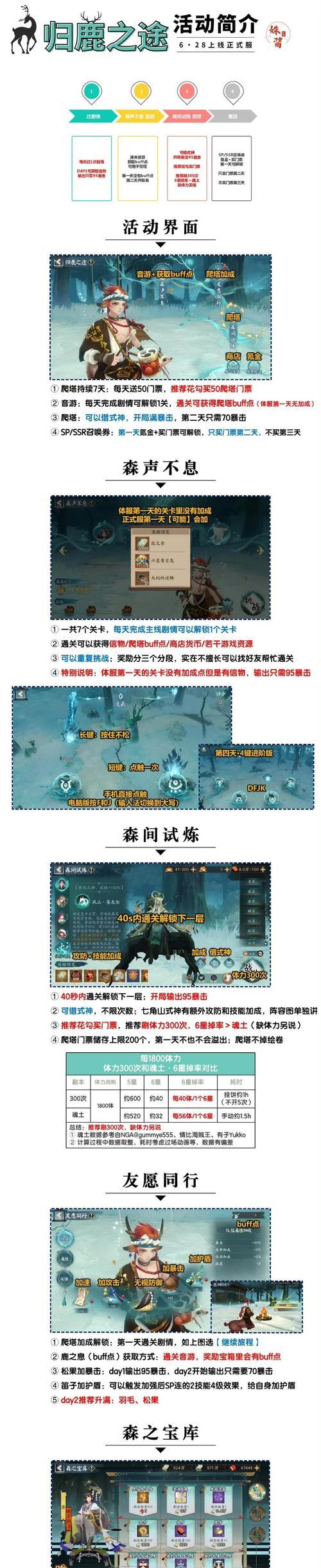 爬塔技能如何缩减？阴阳师爬塔技能使用技巧是什么？