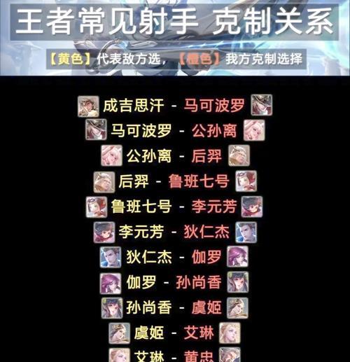 王者荣耀中如何避免老死？老死的原因有哪些？