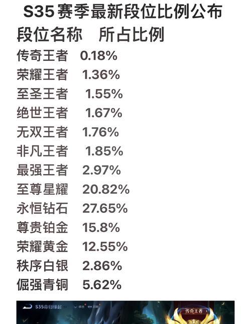 王者荣耀段位提升方法是什么？提升段位过程中有哪些常见问题？