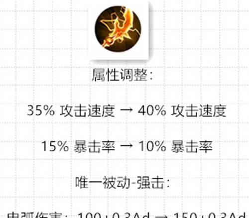 《王者荣耀法师调整前后对比分析——掌握关键技巧提升战斗实力》（了解法师调整的变化）