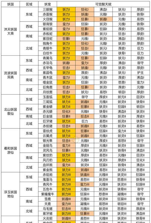 以凡人修真2宠物养成文攻略（最新攻略大揭秘）