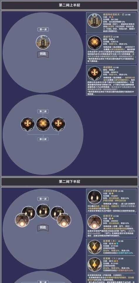 《原神》中带盾怪物的打法及技巧（解密带盾怪物的弱点与攻击策略）