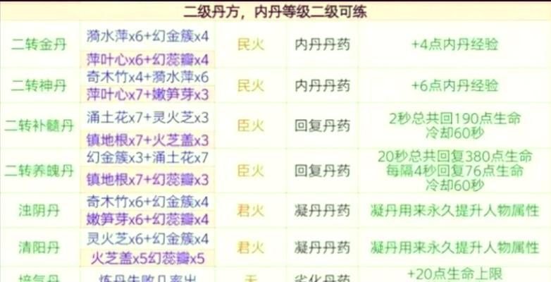 问道血炼魔珠合成条件是什么？如何合成？