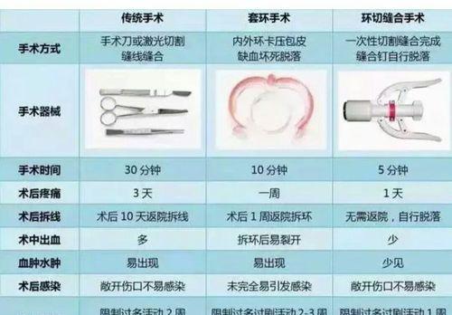 试毒术持续时间短怎么办？