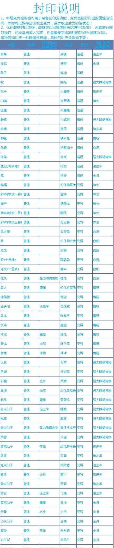 问道绿装制作教程详细步骤是什么？需要哪些材料？