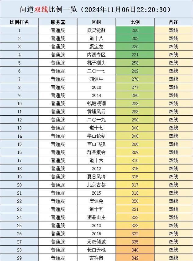 问道储备血不足如何快速补充？有哪些方法？