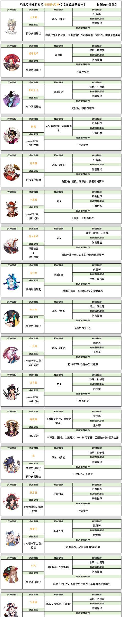 《掌握海国将领技能，打造强大阵容》（以阴阳师为例）