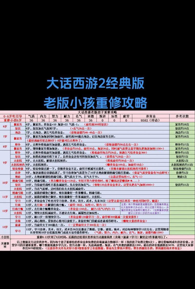 大话西游2双极宝宝的获取方式是什么？如何培养双极宝宝？