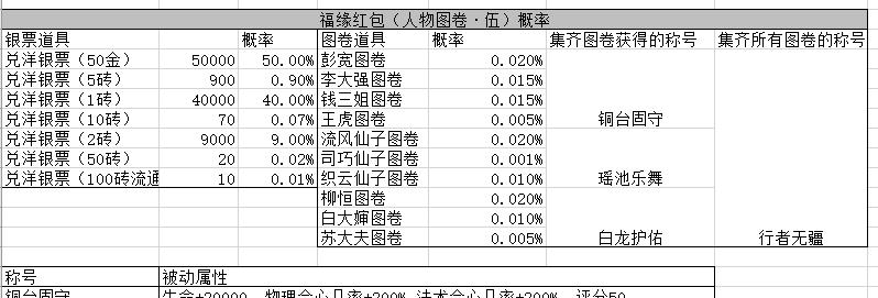新寻仙联盟红包如何抢？有哪些技巧？