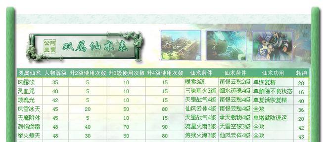 《仙剑奇侠传3外传问情篇》全部称号攻略（玩转仙侠世界）