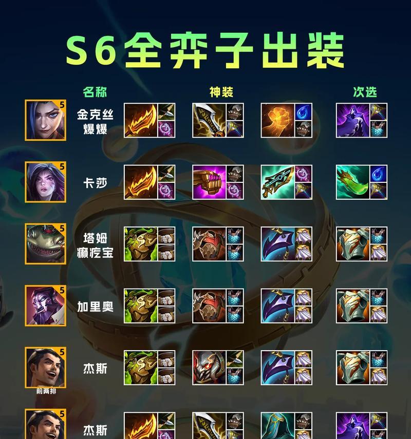 单带流武器怎么打上单武器大师出装