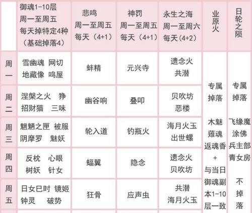 探秘百鬼料理屋御魂，成为强力阴阳师的关键（百鬼料理屋御魂全攻略）