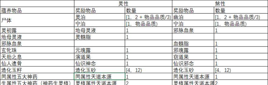《了不起的修仙模拟器》游戏灵植不涨煞值原因（原因分析及解决方案）
