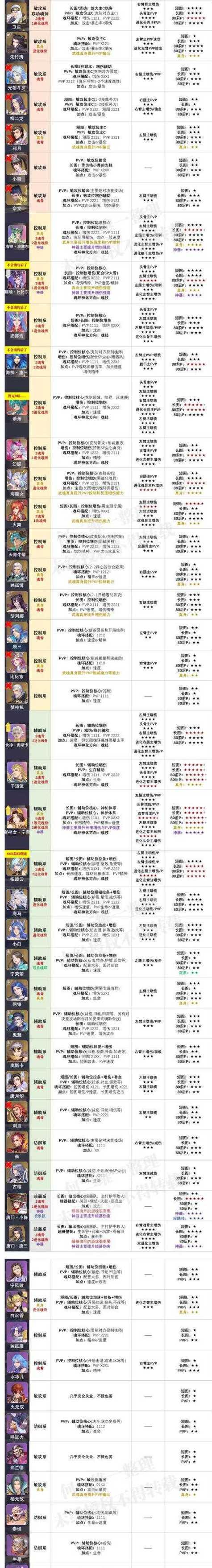 湮灭爆发技能如何搭配装备？搭配策略有哪些？