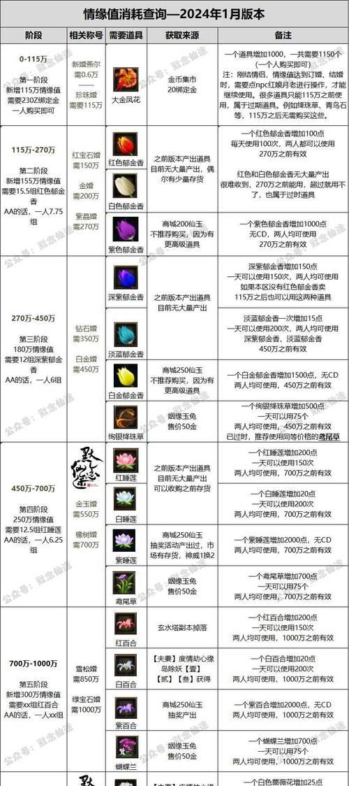 寻仙190法宝能力点分配技巧？