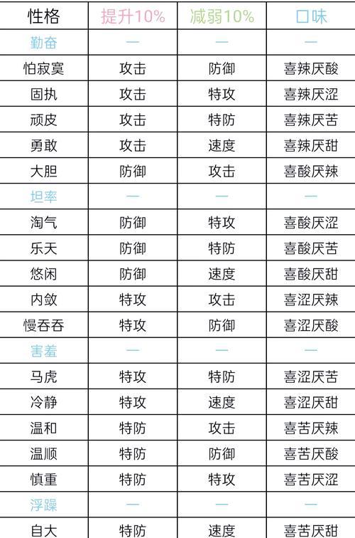 口袋妖怪复刻属性相克表全解析（游戏中的属性相克究竟有多重要）