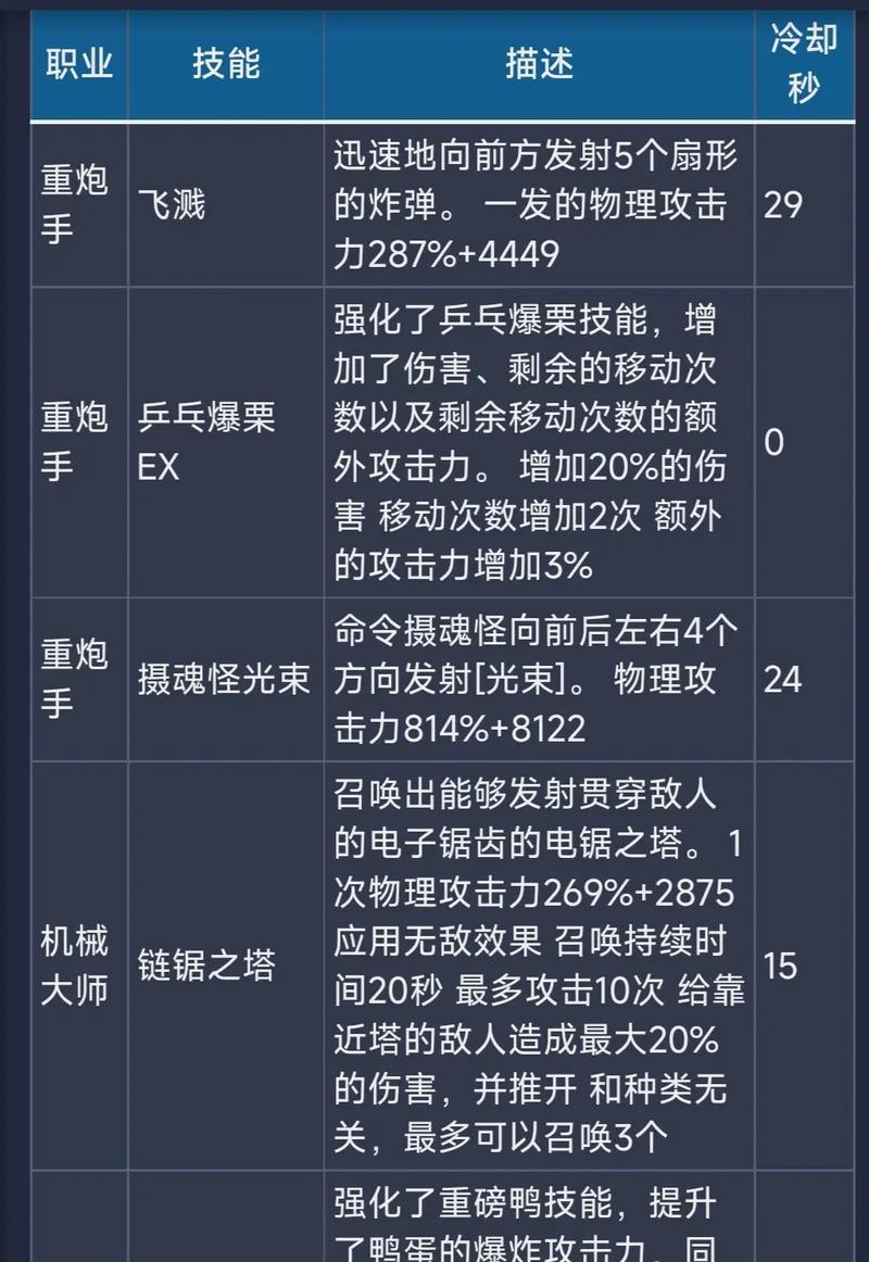 龙之谷职业专精点获取方法是什么？