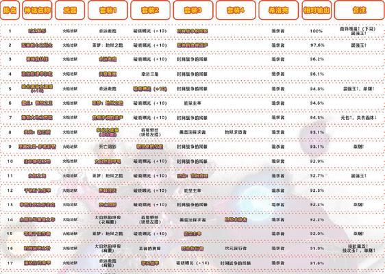 《DNF黑鸦之境奖励详解》（各阶段奖励内容一览）