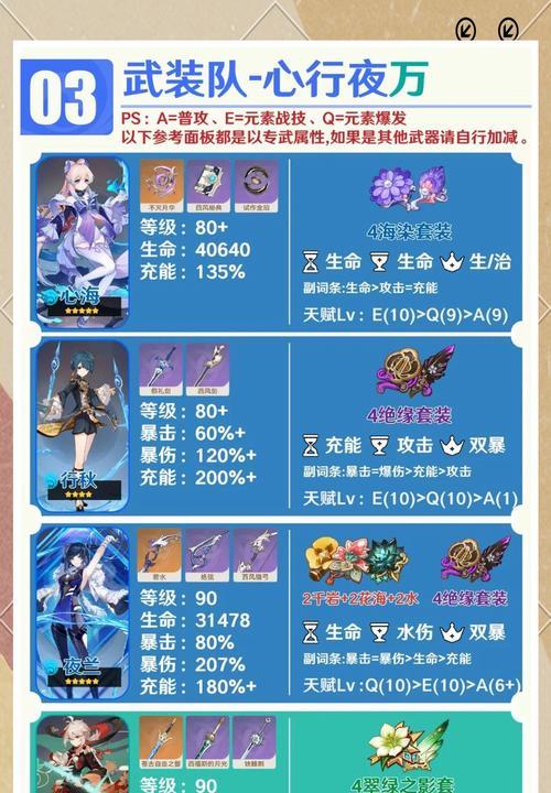 《原神》凯亚行秋阵容搭配详细攻略（白山黑水）