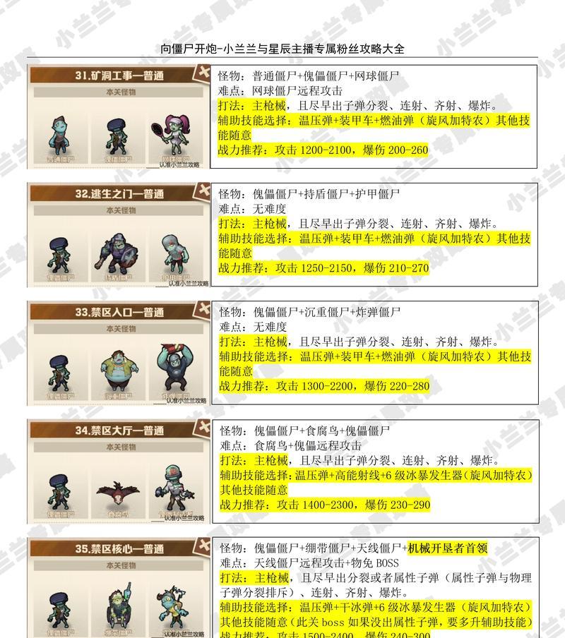 和平精英僵尸模式详解（进入僵尸模式的方法及游戏玩法全解析）