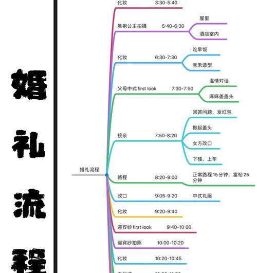 彩虹岛中如何申请举办婚礼？婚礼申请的流程是怎样的？