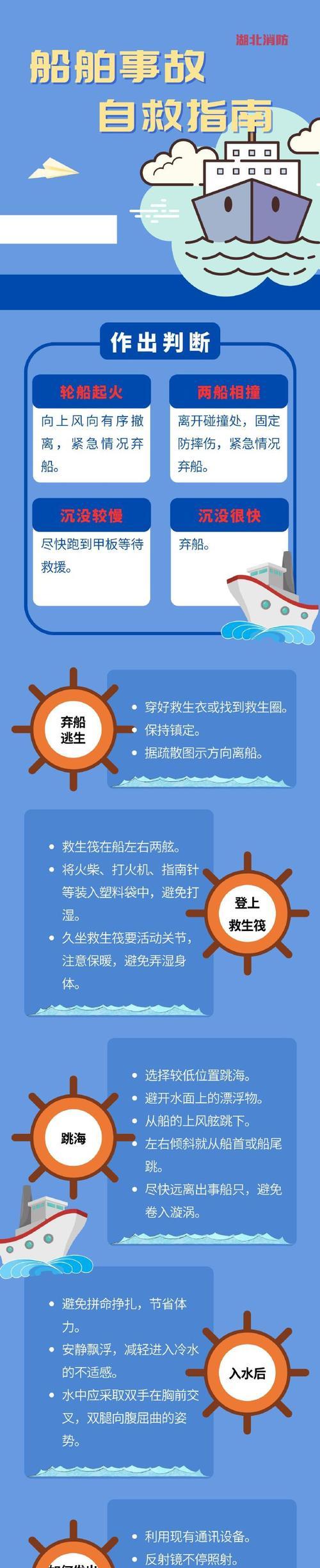 翻船绝地求生的玩法是什么？如何避免翻船？