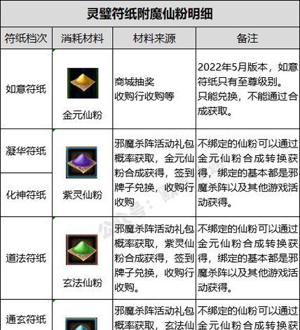 新寻仙回归法宝的获取方式是什么？
