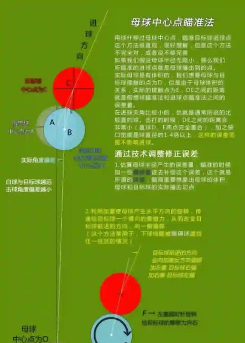 瞄准器圆圈设置的最佳方式是什么？