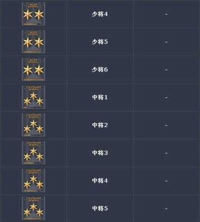 穿越火线军衔值获得方法是什么？