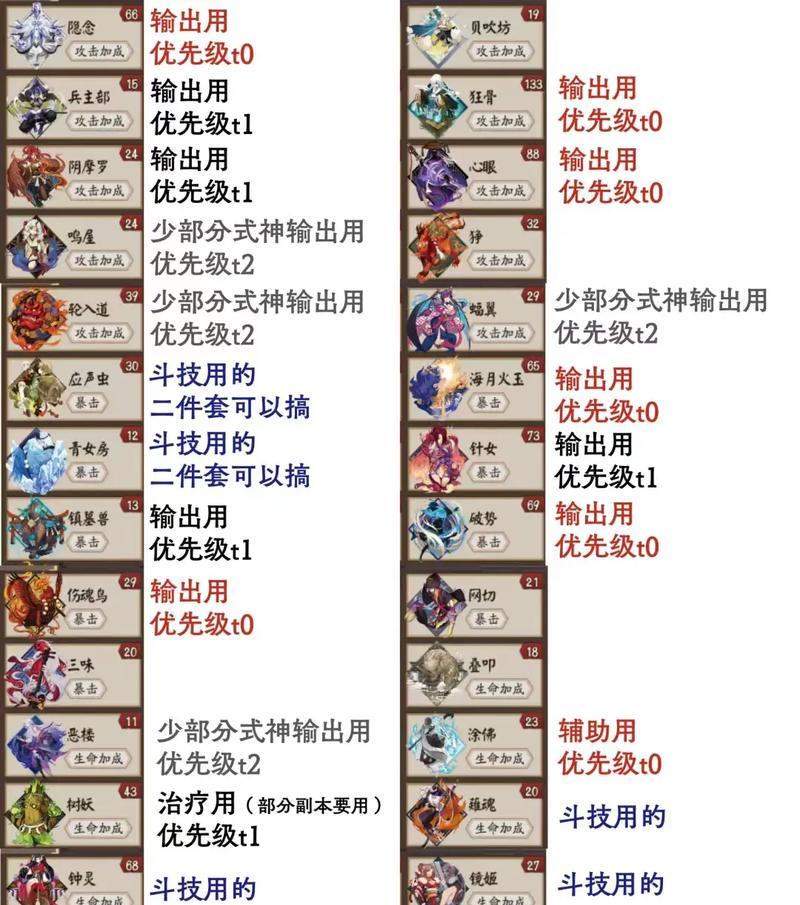 大阴阳师局中打怪策略有哪些？