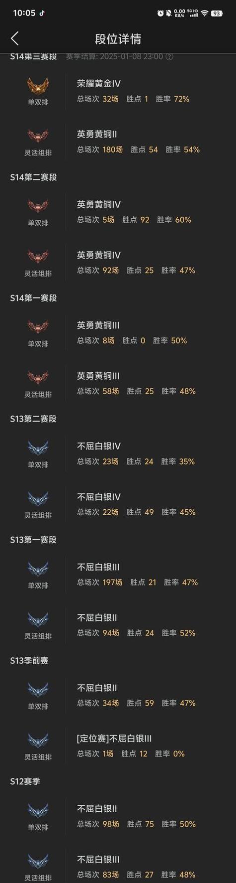英雄联盟技术提升方法有哪些？如何快速提高游戏技术？