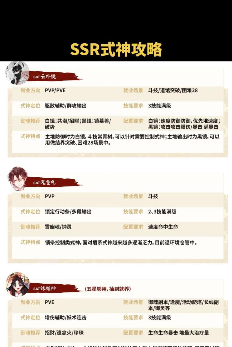 阴阳师中盒子如何换式神？换式神的步骤是什么？