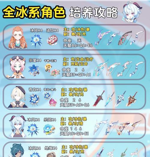 《原神》冰甘队阵容搭配攻略（如何搭配最强冰甘队）