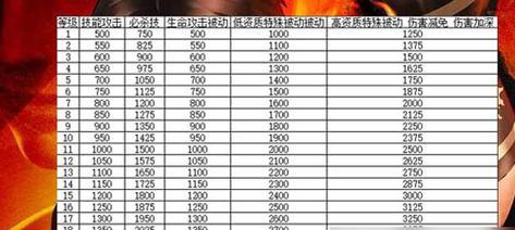 《拳皇98终极之战OL》游戏格斗家如何获得（教你一步步成为拳皇）