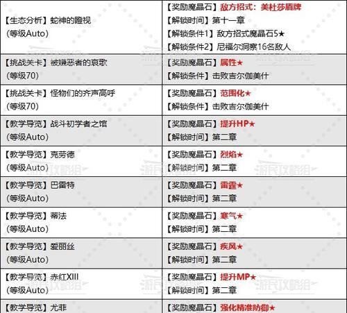 最终幻想7（打通全局）