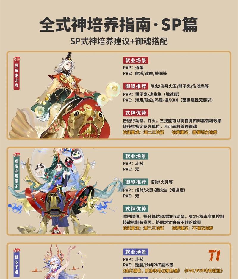 阴阳师决战副本如何通关？需要哪些式神？