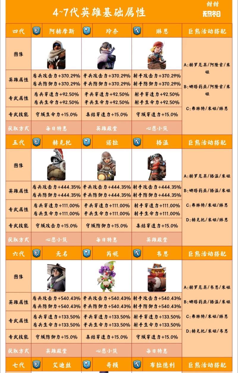 《全民英雄》敏捷型英雄排行榜揭晓，这些英雄你玩过几个（跟着游戏大神一起揭秘）