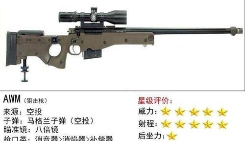 狙击枪调节的正确方法是什么？调节后效果如何？
