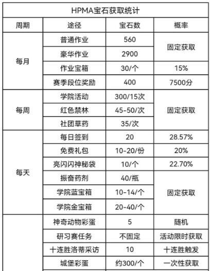 0号变异角色的获取途径是什么？