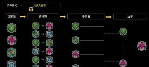 荣耀战魂装备属性选择攻略（如何选择荣耀战魂紫装属性提升你的游戏实力）