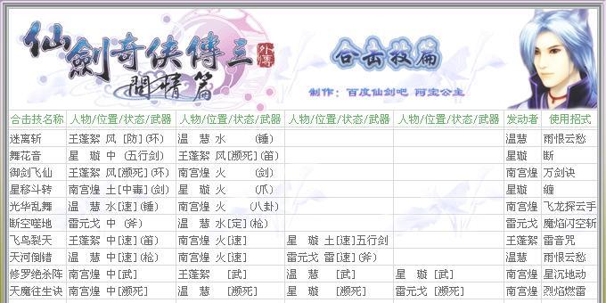 《仙灵外传》帮派介绍（加入帮派）