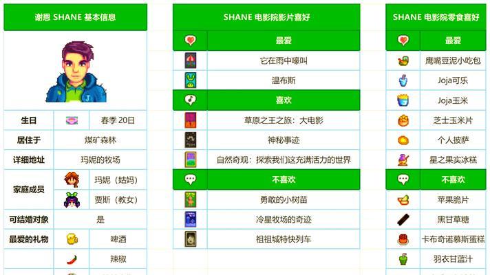 《星露谷物语》15更新内容详解（全面升级的农场生活体验）